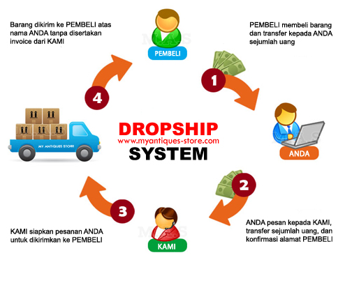Dropshiping