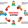 Dropshiping